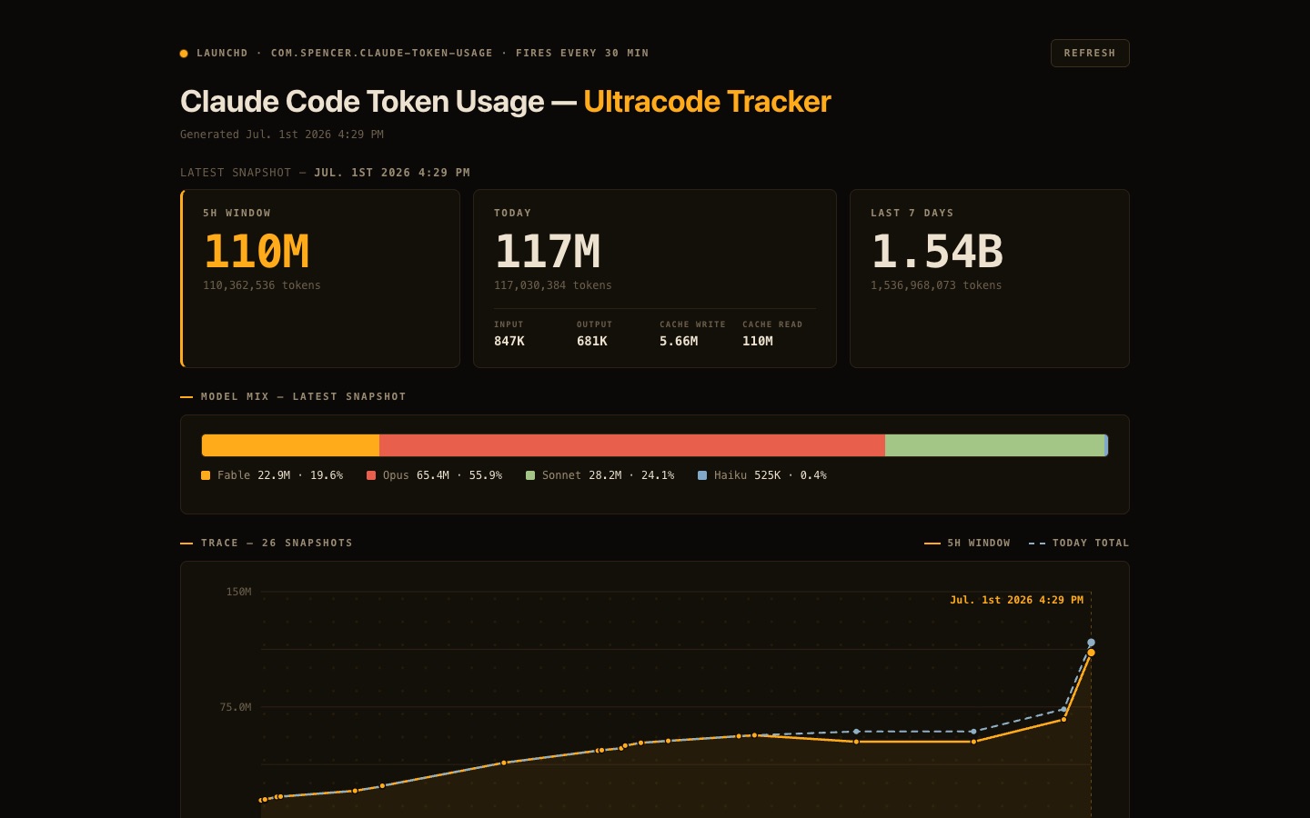 Screenshot of Claude Code Token Usage Tracker